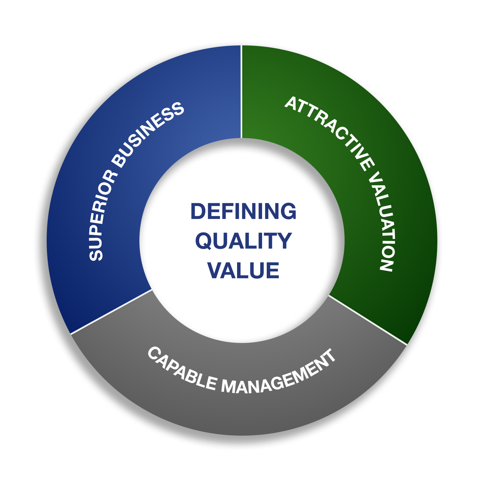 Chart-Defining-Quality-B